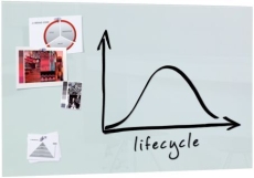 Glas-Magnetboard Artverum - super-weiß, 150 x 100 cm